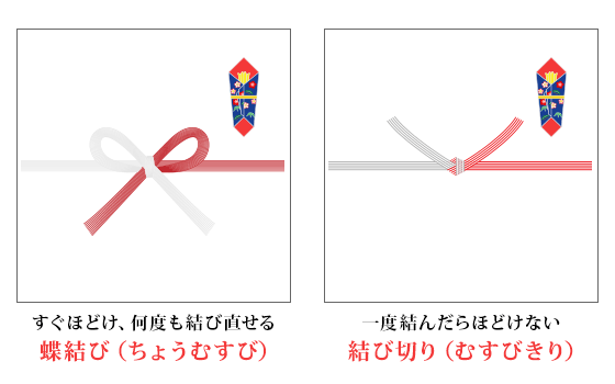 水引説明